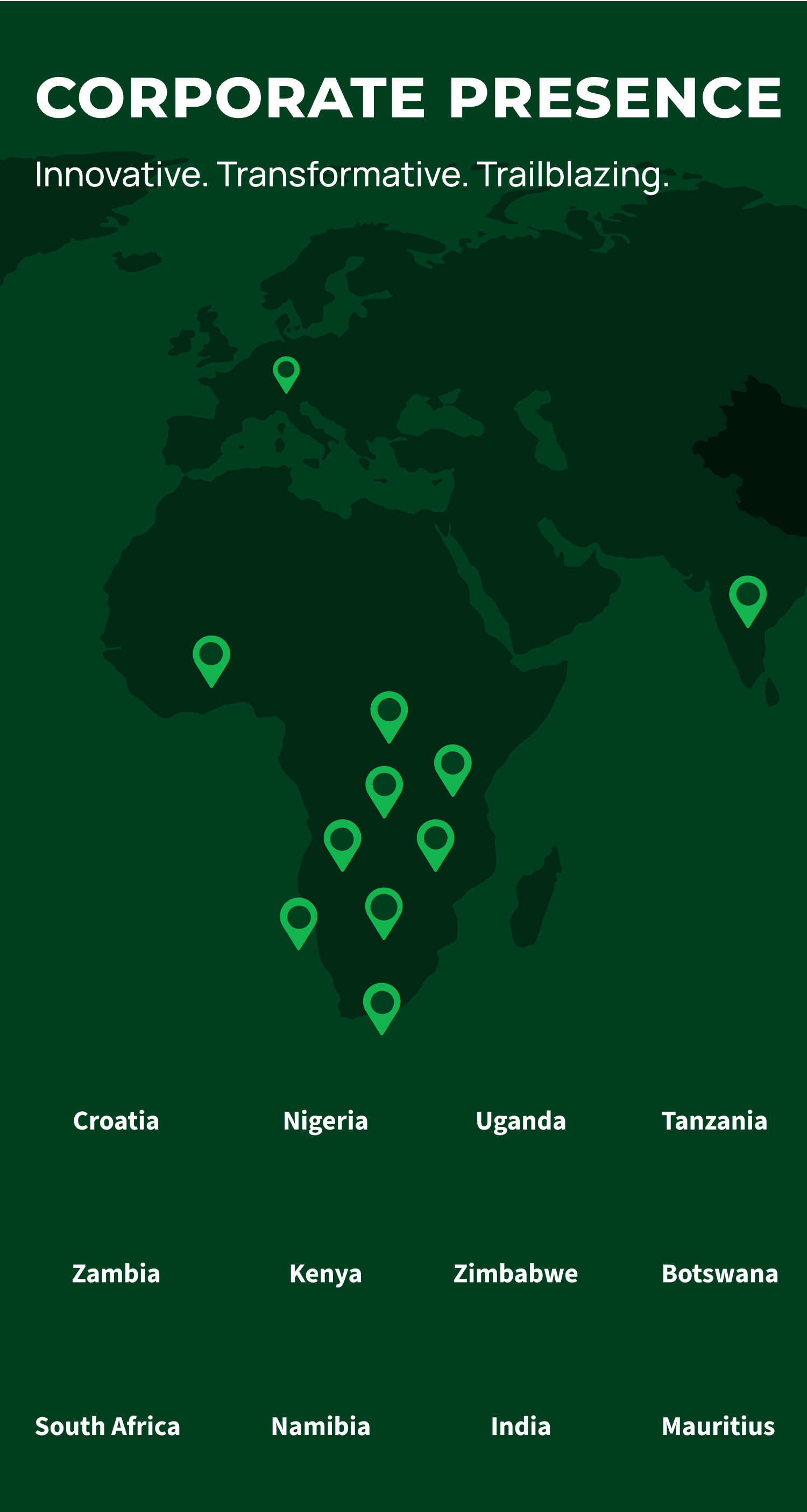 Corporate presence mobile banner